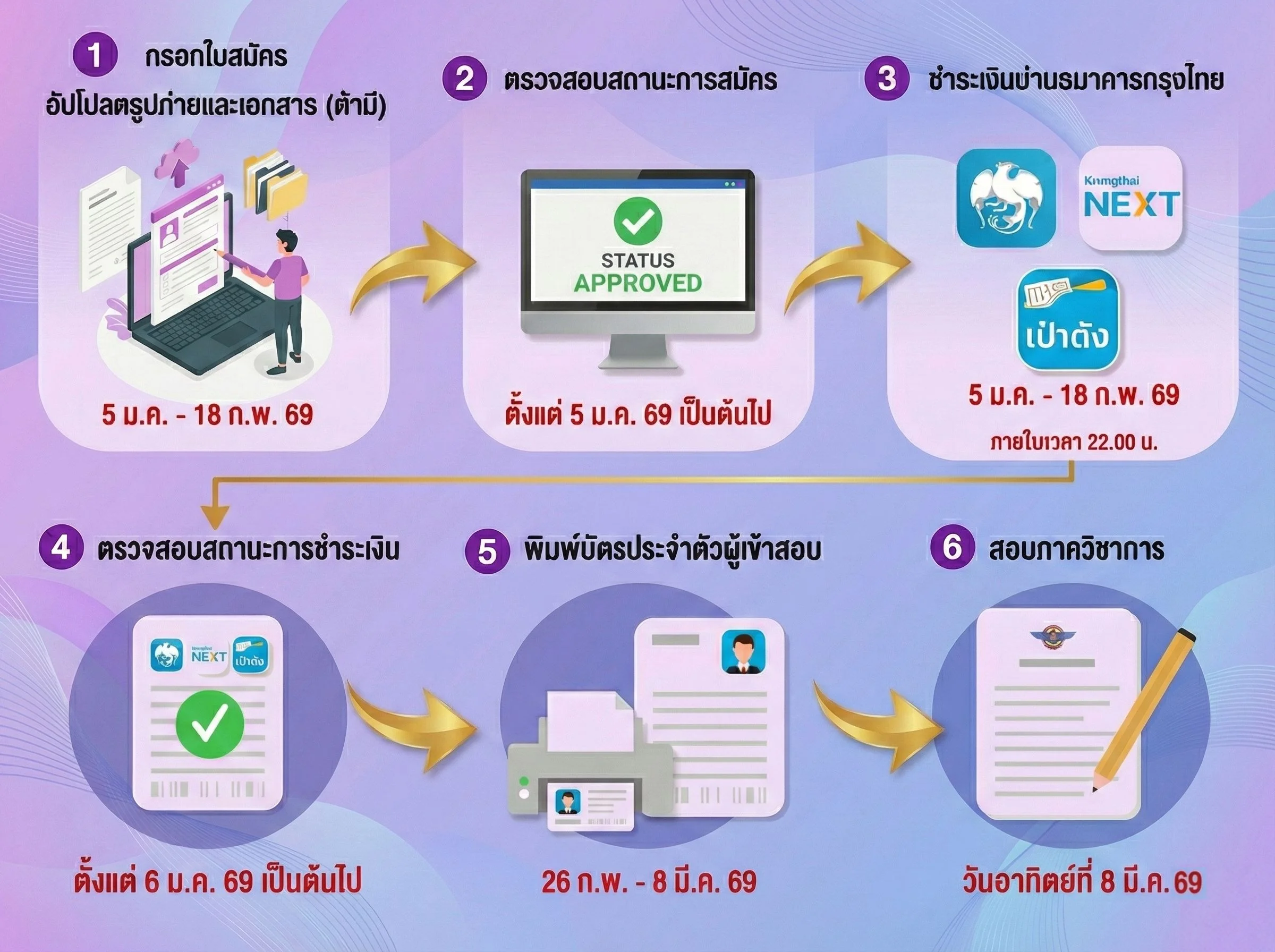 Admissions Graphic 1
